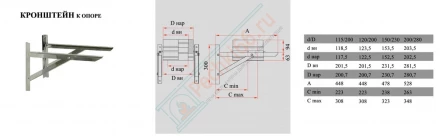 Кронштейн к опоре (нерж. сталь 1,5 мм/430) d-300/380 (Дымок)