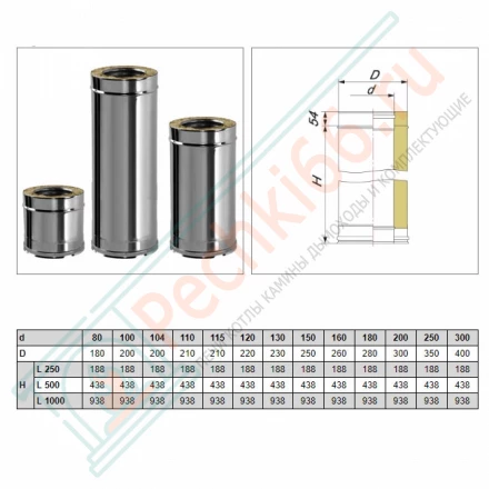 Сэндвич труба V50R с изол L=250 (AISI-321/0,5-ОЦИНК/0,5) d-250/350 (Вулкан)