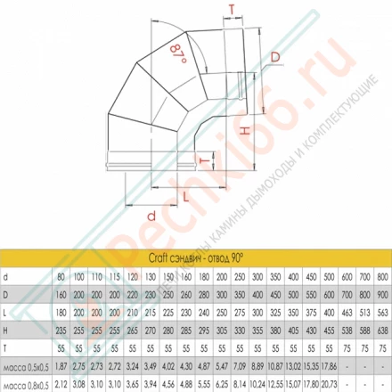 Сэндвич-отвод 90° (AISI-316L/0,8-AISI-304/0,5) d-120/220 (Craft-HF-50)