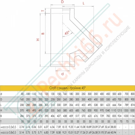 Сэндвич-тройник 135° (AISI-316L/0,8-AISI-304/0,5) d-200/300 (Craft-HF-50)