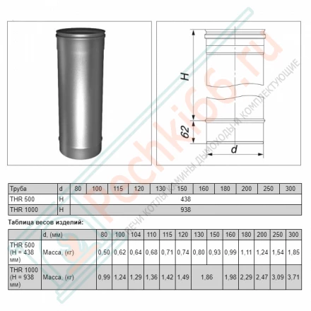Труба одностенная L=1000 (AISI-310S/0,8мм) d-130 (Вулкан)