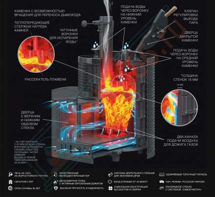 Чугунная печь для бани AVANGARD ЗК 40 (П2) Ураган в сетке Тюльпан (ТехноЛит)