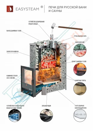 Печь Ялта 35/2024 хохлома (ИзиСтим)