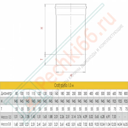 Труба L=1000 (AISI-316L/0,8) d-150 (Craft-HF)