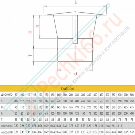 Зонт (AISI-316L/0,5) d-150 (Craft-GS)