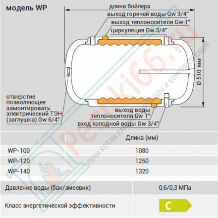 Бойлер косвенного нагрева WP-100 Termo Hit (Kospel)