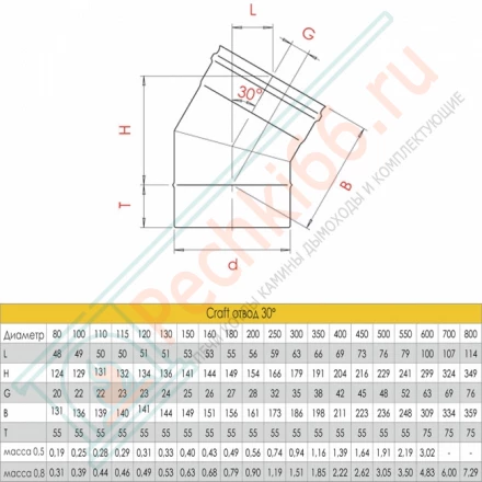 Отвод 30° (AISI-316L/0,8) d-250 (Craft-HF)