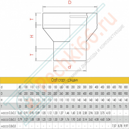 Старт сендвич (AISI-316L/0,5-AISI-304/0,5) d-250/300 (Craft-GS-25)