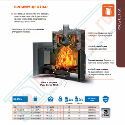 Печь для бани Русь-Сетка 25Л Панорама (Теплодар) до 25 м3