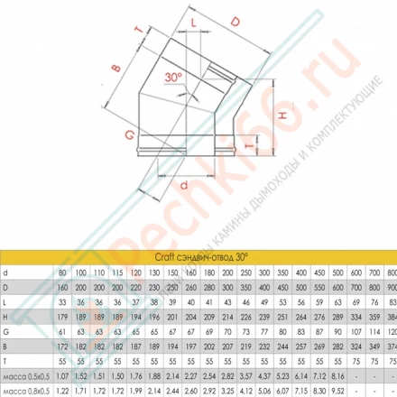 Сэндвич-отвод 30° (AISI-316L/0,5-AISI-304/0,5) d-150/250 (Craft-GS-50)