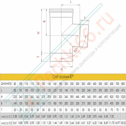 Тройник 90° (AISI-316L/0,5) d-200 (Craft-GS)