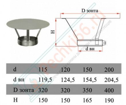 Зонт без изол (НЕРЖ-321/0,5) d-115 (Дымок-Lux)
