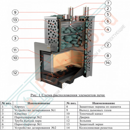 Печь для бани Ялта-35К модерн (ИзиСтим)