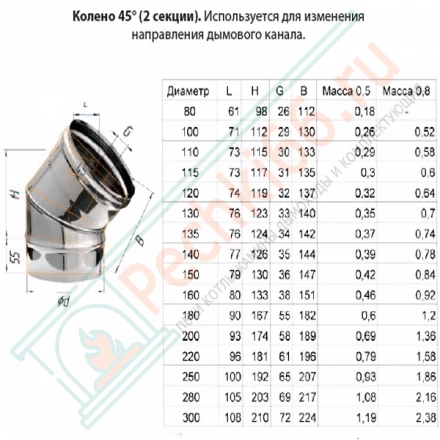 Колено 45° (НЕРЖ-430/0,8) d-115 (Ferrum HF)