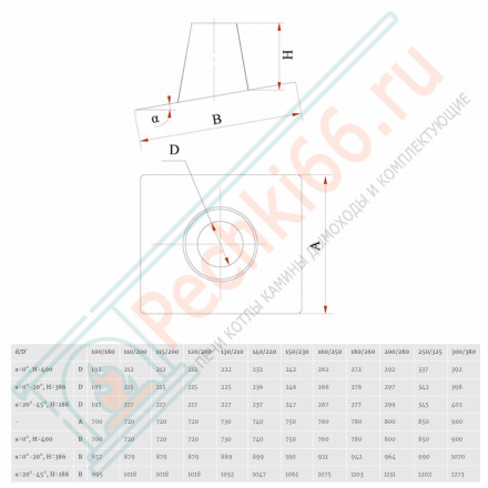 Кровельный элемент 0°-20° на трубу с изол (НЕРЖ-439/0,5-НЕРЖ-439/0,5) d-150/230 (Дымок)