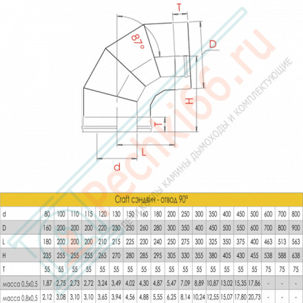 Сэндвич-отвод 90° (AISI-316L/0,5-AISI-304/0,5) d-250/300 (Craft-GS-25)