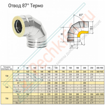 Отвод Термо 87° ОТ-Р (304-0.8/304) d-115/210 (ТиС Стандарт)