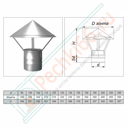 Зонт на трубу без изол (AISI-321/0,5мм) d-300 (Вулкан)