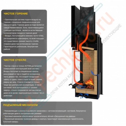 Каминная топка П2С 700 R (Астов)