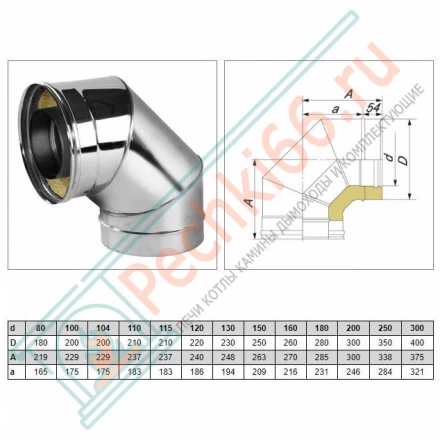 Отвод 90° V50R с изол (AISI-321/0,8-ОЦИНК-RAL/0,5) d-115/215 (Вулкан-Cerablanket)