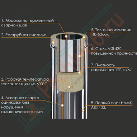 Сэндвич тройник 90° (Aisi-304/0,8-НЕРЖ) d-115/200 (Ferrum-Austenite)