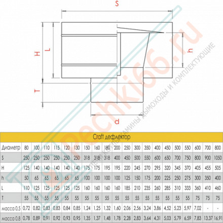 Дефлектор (AISI-316L/0,8/ЭМАЛЬ) d-150 (Craft-HF-P)