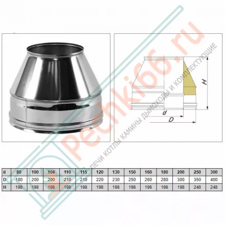 Конус Факел V50R с изол (AISI-321/0,8-ОЦИНК-RAL/0,5) d-160/260 (Вулкан-Cerablanket)