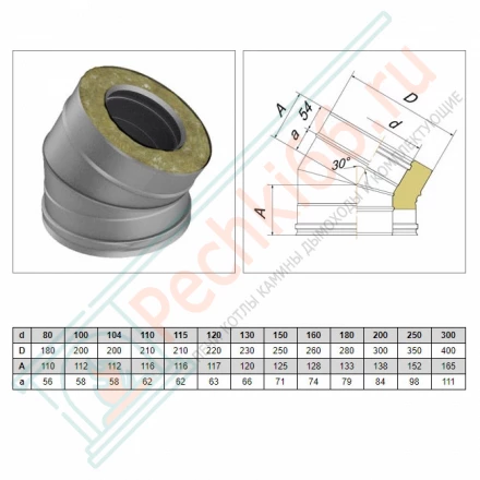 Отвод 30° V50R с изол (AISI-321/0,5-AISI-304/0,5) d-104/200 (Вулкан)