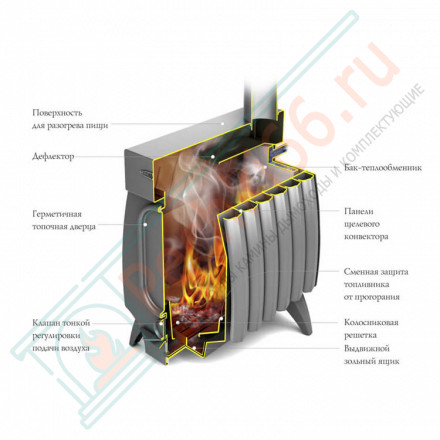 Отопительная печь Огонь-батарея 5 Лайт, антрацит (T.M.F) до 100 м3
