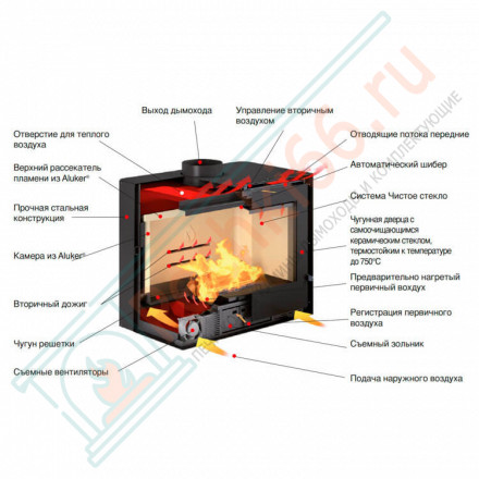 Стальная топка IL 75/66 V (Piazzetta) 9,2 кВт