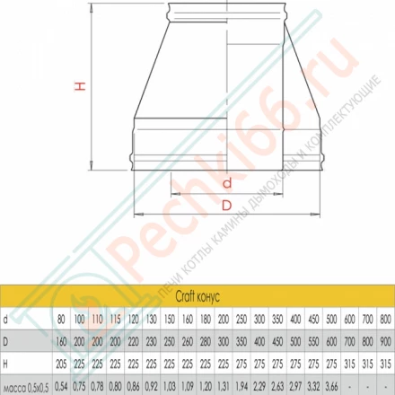 Конус (AISI-316L/0,5-AISI-304/0,5) d-150/250 (Craft-GS-50)