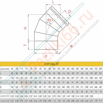 Отвод 45° (AISI-316L/0,5) d-250 (Craft-GS)