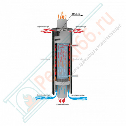 Дымоход с регистром Дубы, D115мм, L1м, Антик (Feringer)