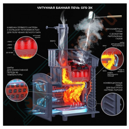 Чугунная печь для бани Гефест GFS-ЗК 30 Ураган (ТехноЛит)