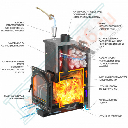 Чугунная печь для бани Легенда Ретро 24 ДТ-4С (Везувий)