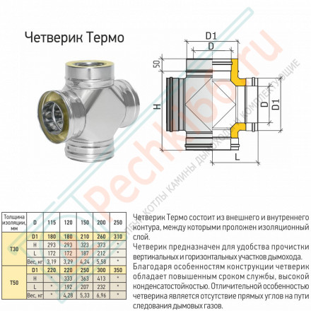 Четверик Термо ЧТ-Р (304-0.8/304) d-115/210 (ТиС Стандарт)