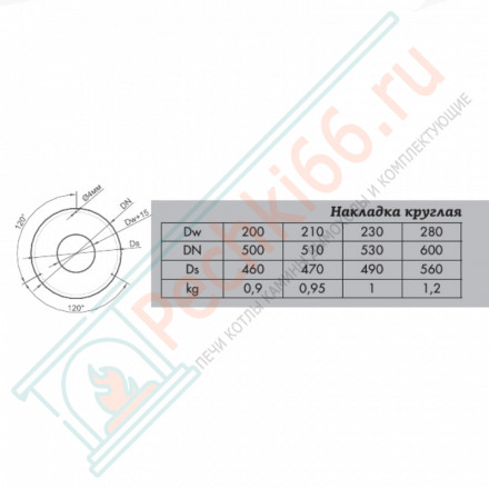 Накладка декоративная круглая, черная d-200 (КПД)