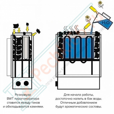 Печь для бани и сауны Ringo Black 80 STJ Helo-WT(8 кВт, 70 кг камней)