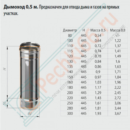 Дымоход L=0,5м (НЕРЖ-430/0,8) d-250 (Ferrum HF)