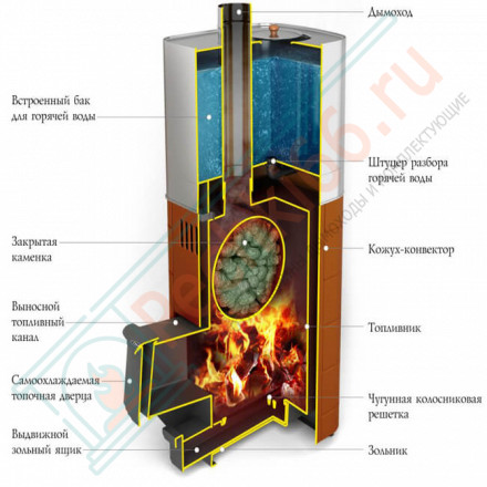 Печь для бани Бирюса 2013 Inox Витра ЗК терракота (T.M.F) до 18 м3