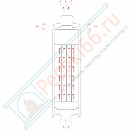 Дымоход - конвектор Пламя, D115мм, L1м, Антик (Feringer)