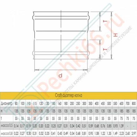 Адаптер котла (AISI-316L/0,5) d-150 (Craft-GS)