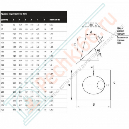 Крышная разделка угловая 30-45° (НЕРЖ-430/0,5) d-200 (Феррум)