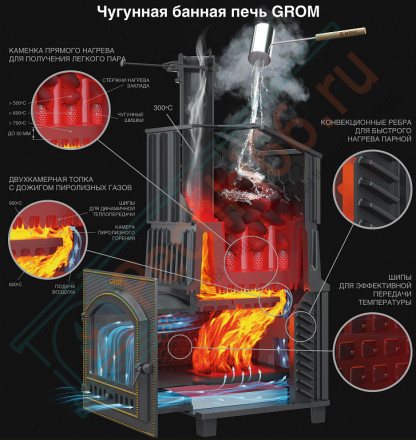 Печь для бани Гефест Гром 50 (П2) в облицовке Президент 1200/50 Талькохлорит (ТехноЛит)