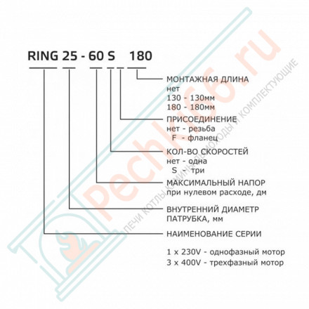 Насос циркуляционный Ring 25/60 S 180 (Zota)