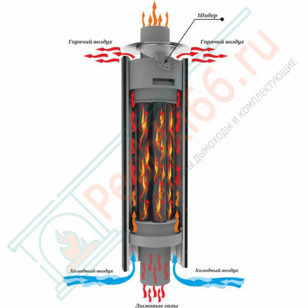 Дымоход - экономайзер Лайн, D115мм, L1м, Антик (Feringer)