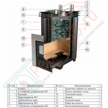 Печь для бани Сочи-К в талькохлорите (ИзиСтим)