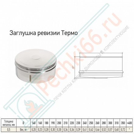 Заглушка ревизии Термо-Р (по наружному диаметру) (304-0.5) d-250/350 (ТиС-Стандарт)