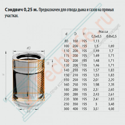 Сэндвич труба для дымохода L=0,25м (НЕРЖ-430/0,8-НЕРЖ-430/0,5) d-160/250 (Ferrum HF)