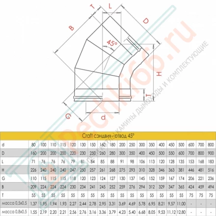 Сэндвич-отвод 45° (AISI-316L/0,5-AISI-304/0,5) d-130/230 (Craft-GS-50)
